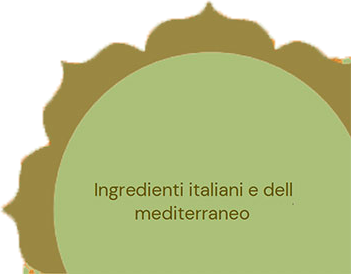 Meditazione
